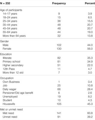 Trust Deficit in Surgical Systems in an Urban Slum in India Under Universal Health Coverage: A Mixed Method Study